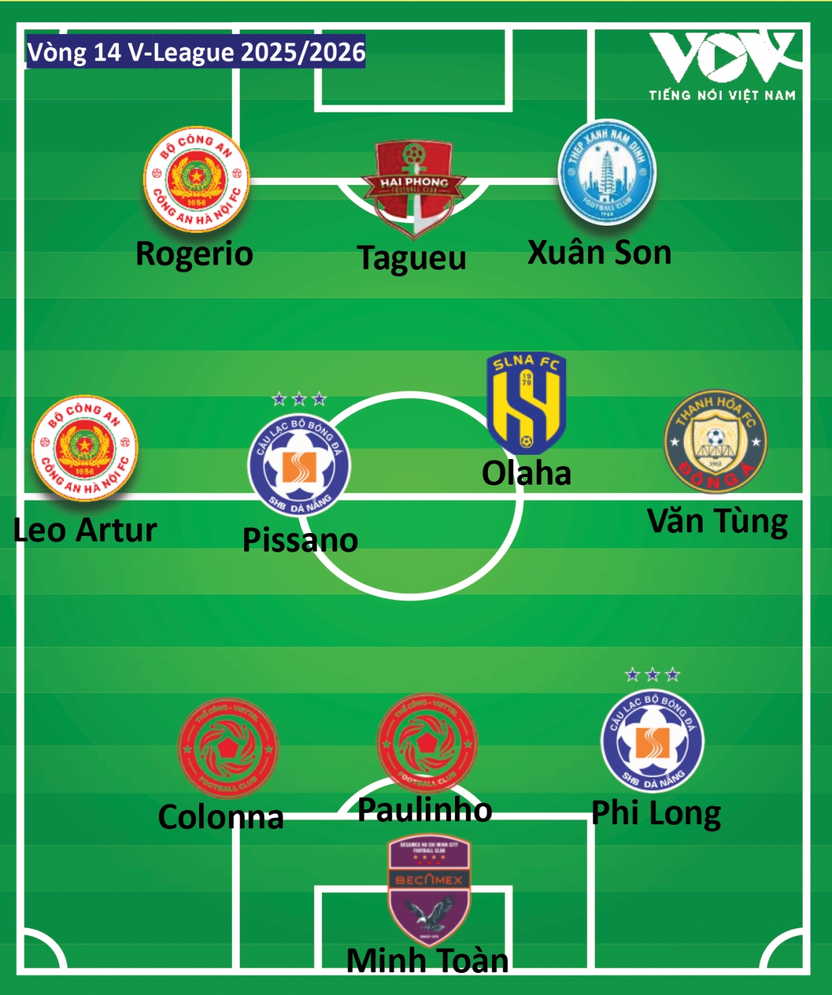 Doi hinh tieu bieu vong 14 v-league 2025 2026 su tro lai cua xuan son hinh anh 2