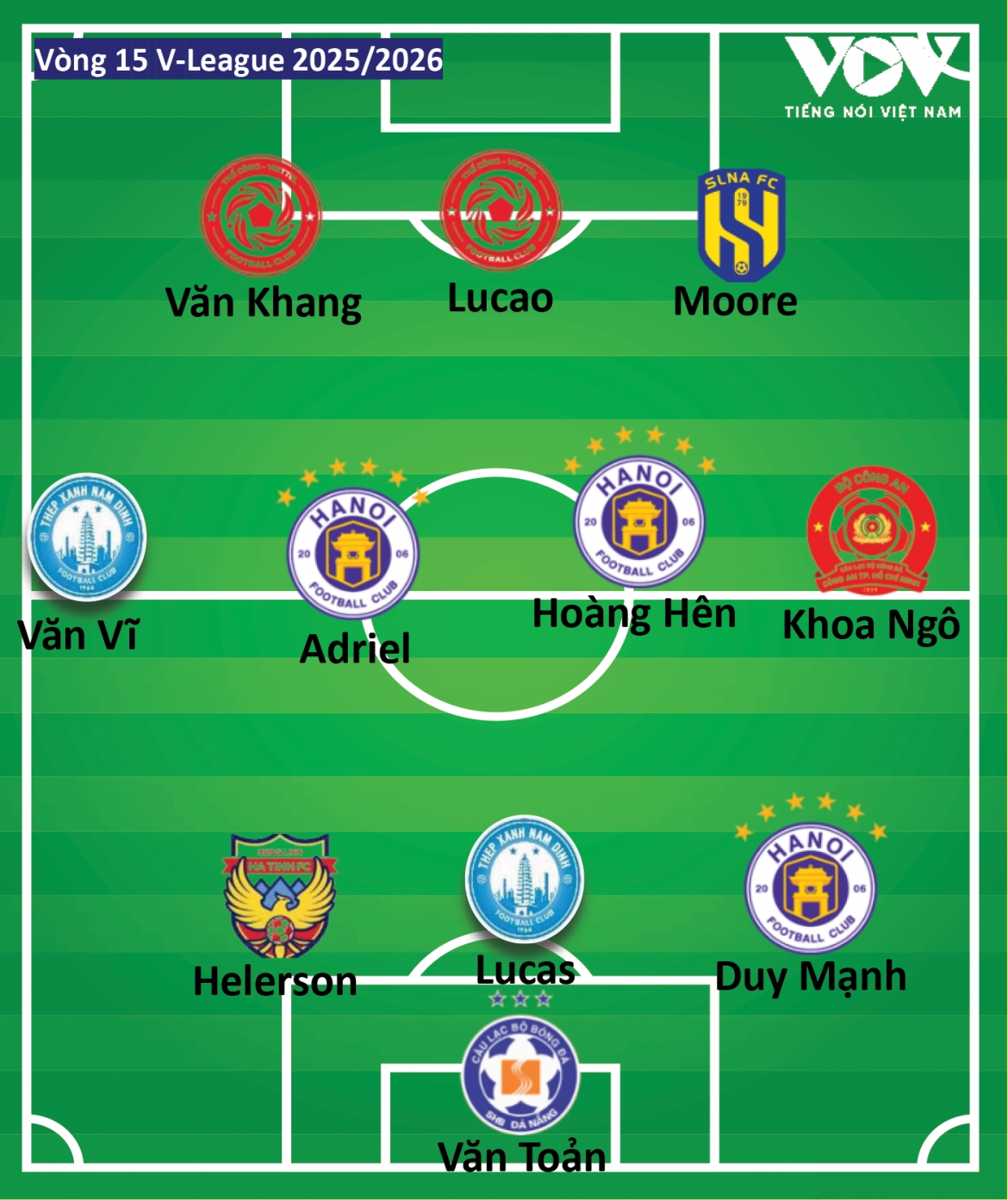 Doi hinh tieu bieu vong 15 v-league 2025 2026 An tuong ha noi fc hinh anh 2