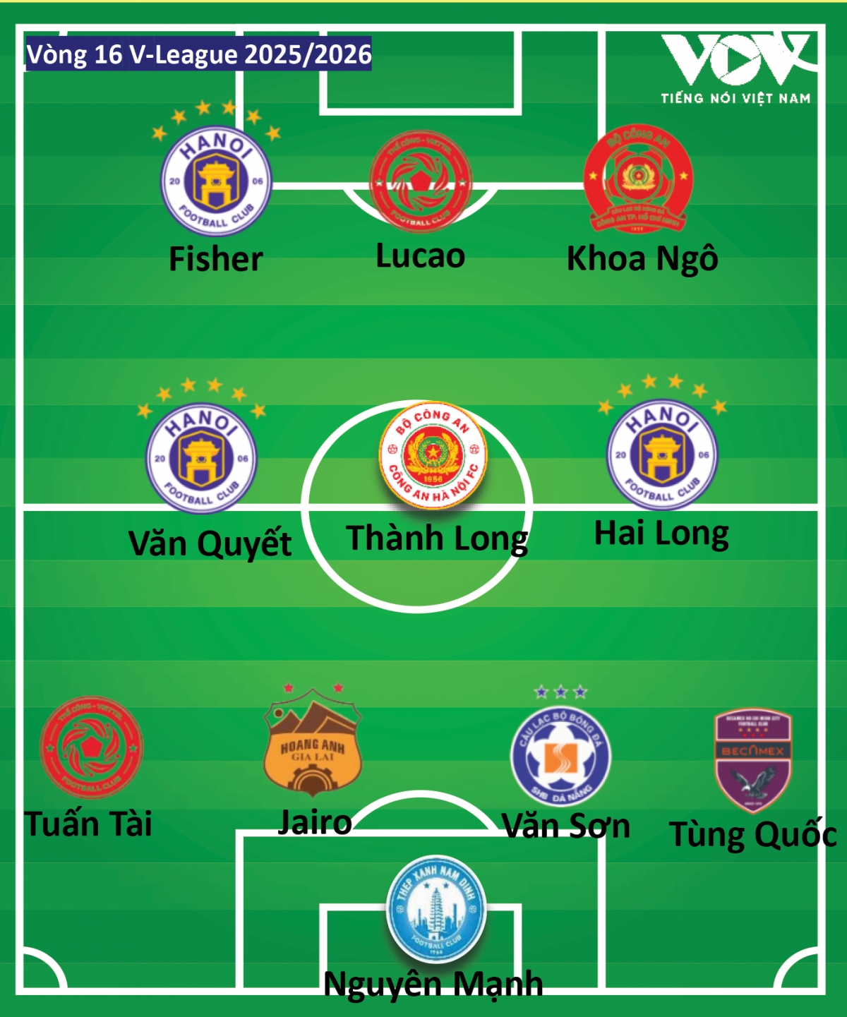 Doi hinh tieu bieu vong 16 v-league 2025 2026 ha noi fc ap dao hinh anh 2