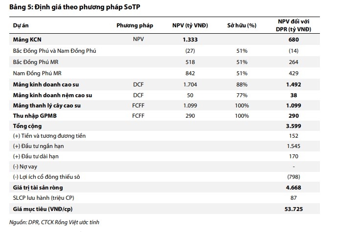 mot so co phieu can quan tam ngay 1 4 hinh anh 1
