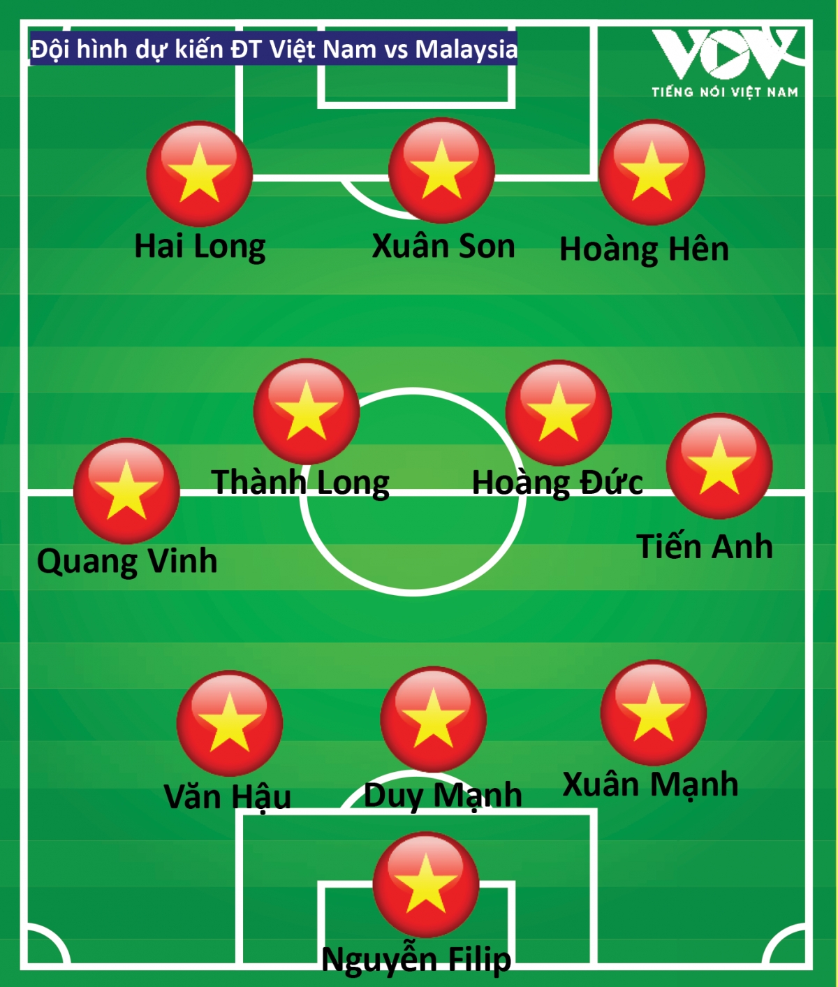 Doi hinh du kien Dt viet nam vs Dt malaysia bon cau thu goc nuoc ngoai da chinh hinh anh 2