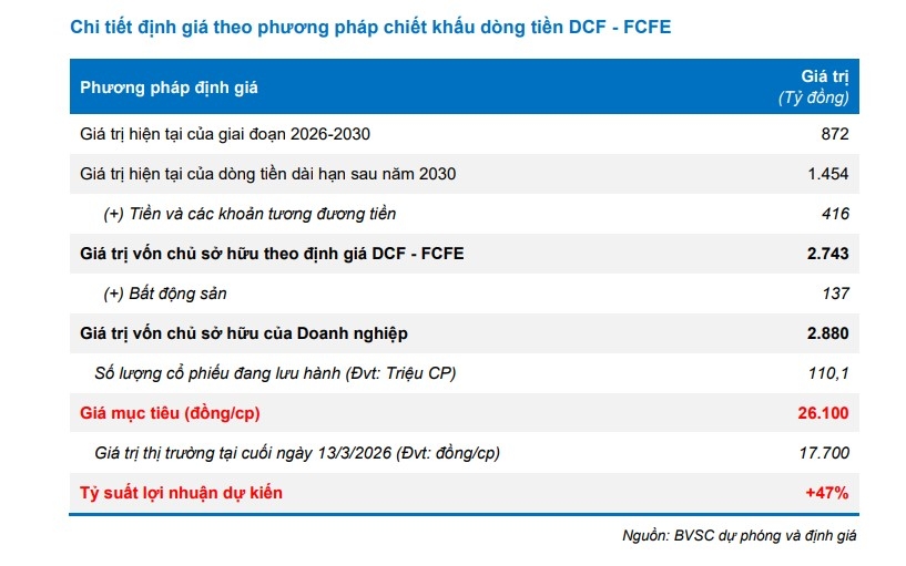 mot so co phieu can quan tam ngay 17 3 hinh anh 1