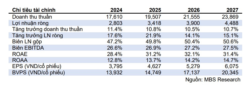 mot so co phieu can quan tam ngay 24 3 hinh anh 2