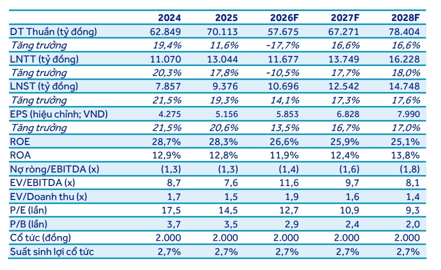 mot so co phieu can quan tam ngay 24 3 hinh anh 1