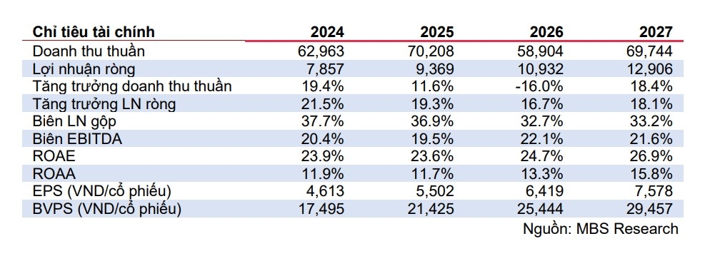 mot so co phieu can quan tam ngay 26 3 hinh anh 1