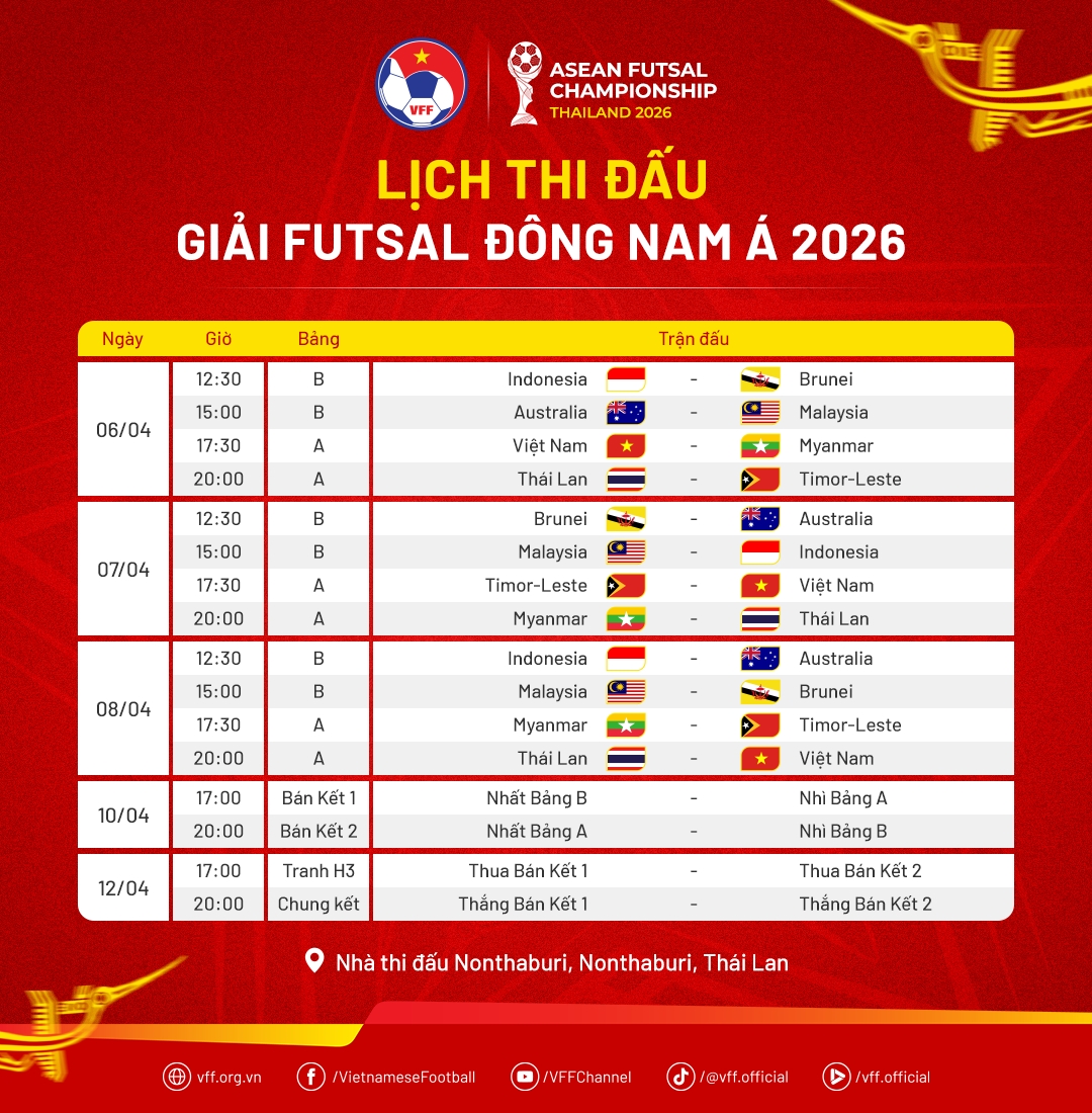 aff thay doi lich thi dau giai futsal Dong nam A 2026 vi campuchia rut lui hinh anh 1