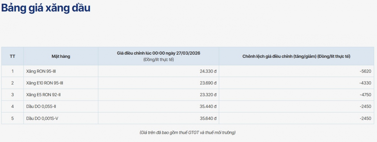 gia xang dau hom nay 1 4 gia dau brent huong toi muc tang ky luc hinh anh 1