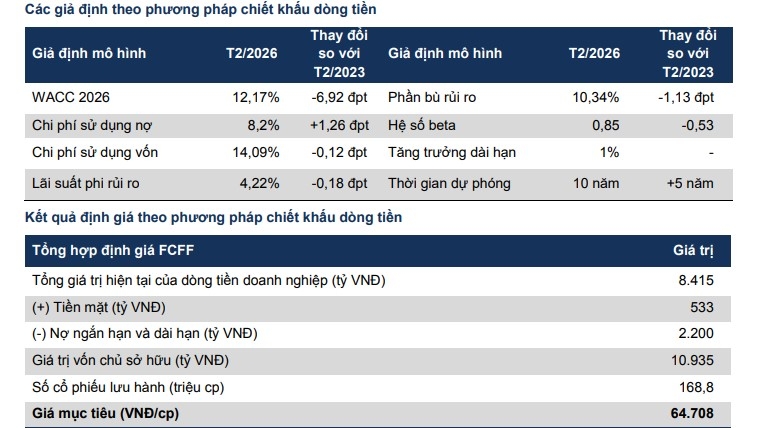 mot so co phieu can quan tam ngay 23 3 hinh anh 2