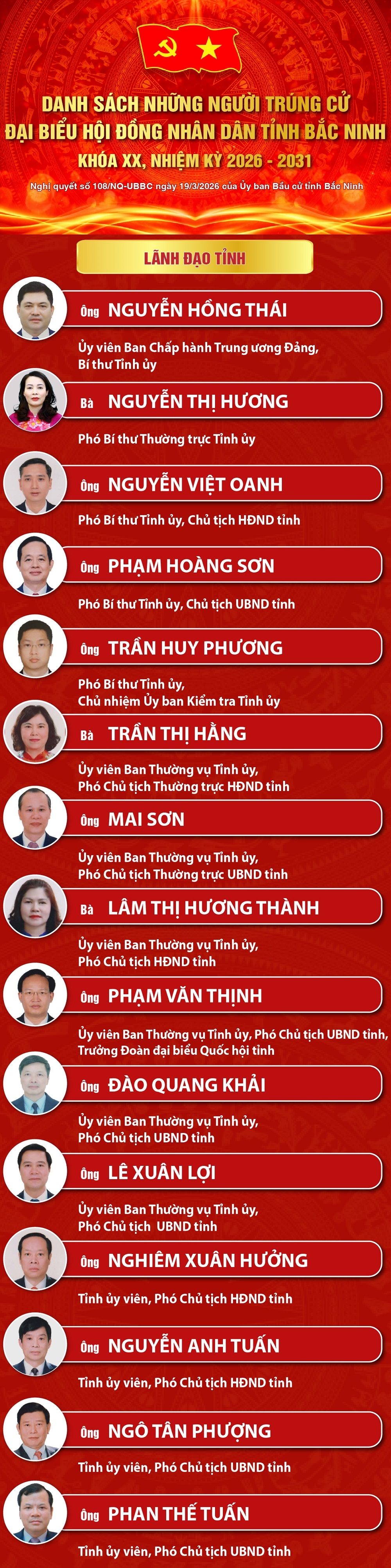 bac ninh cong bo danh sach 85 nguoi trung cu dai bieu hDnd tinh khoa xx hinh anh 2