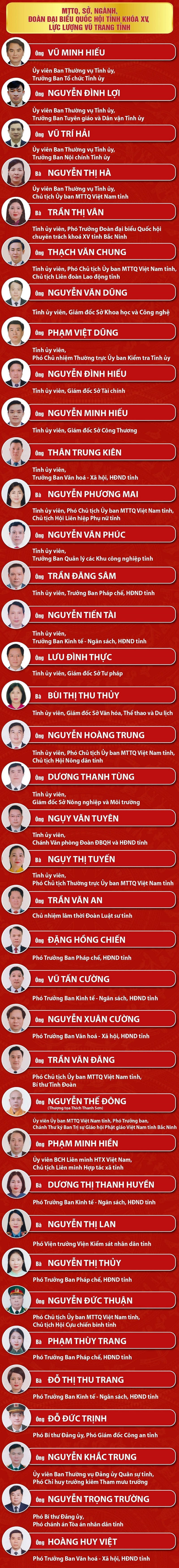 bac ninh cong bo danh sach 85 nguoi trung cu dai bieu hDnd tinh khoa xx hinh anh 3
