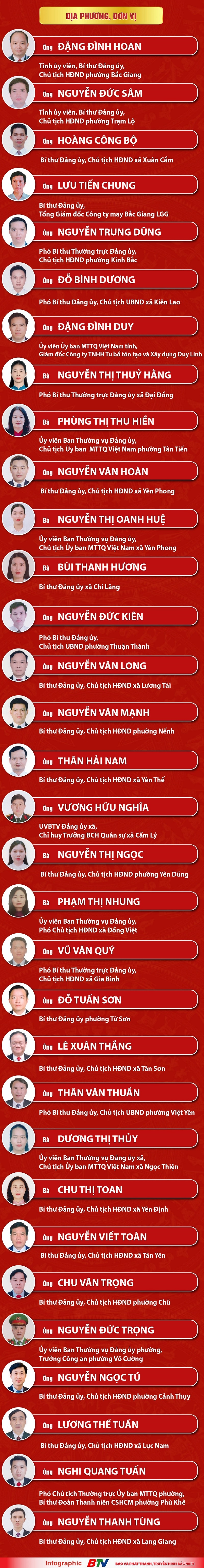 bac ninh cong bo danh sach 85 nguoi trung cu dai bieu hDnd tinh khoa xx hinh anh 4