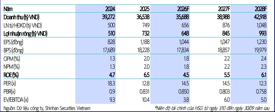 mot so co phieu can quan tam ngay 23 3 hinh anh 1