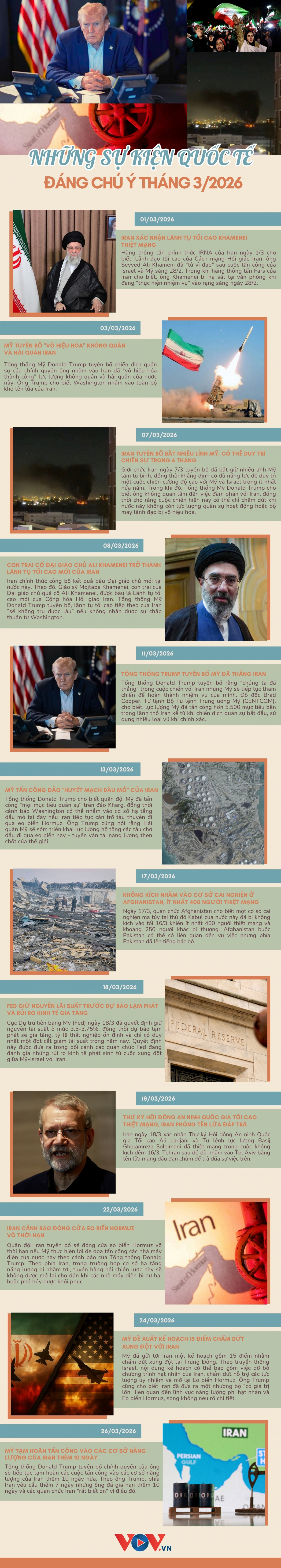 nhung su kien quoc te dang chu y thang 3 2026 hinh anh 1