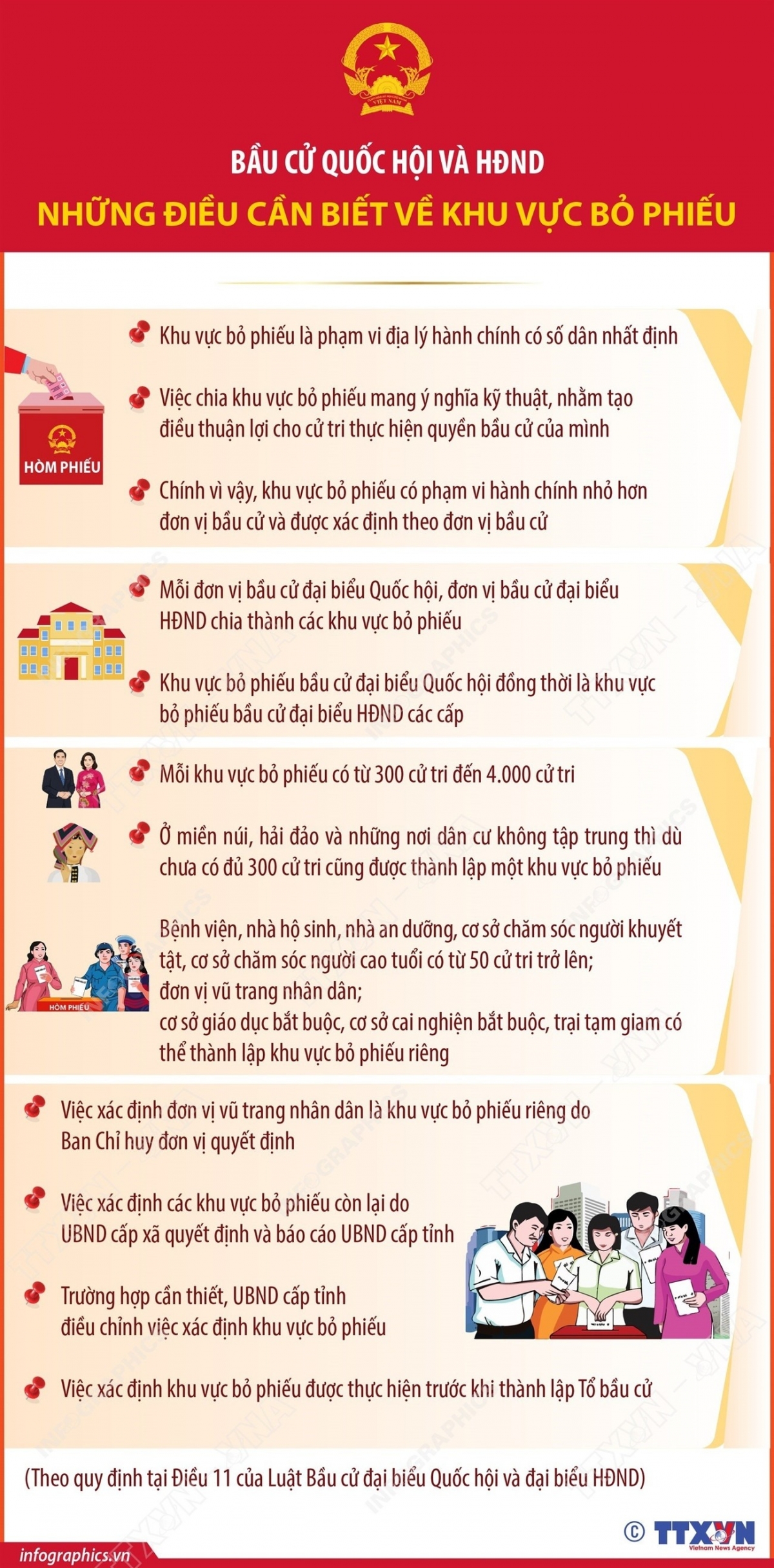 Bầu cử Quốc hội và Hội đồng Nhân dân: Những điều cần biết về Khu vực bỏ phiếu