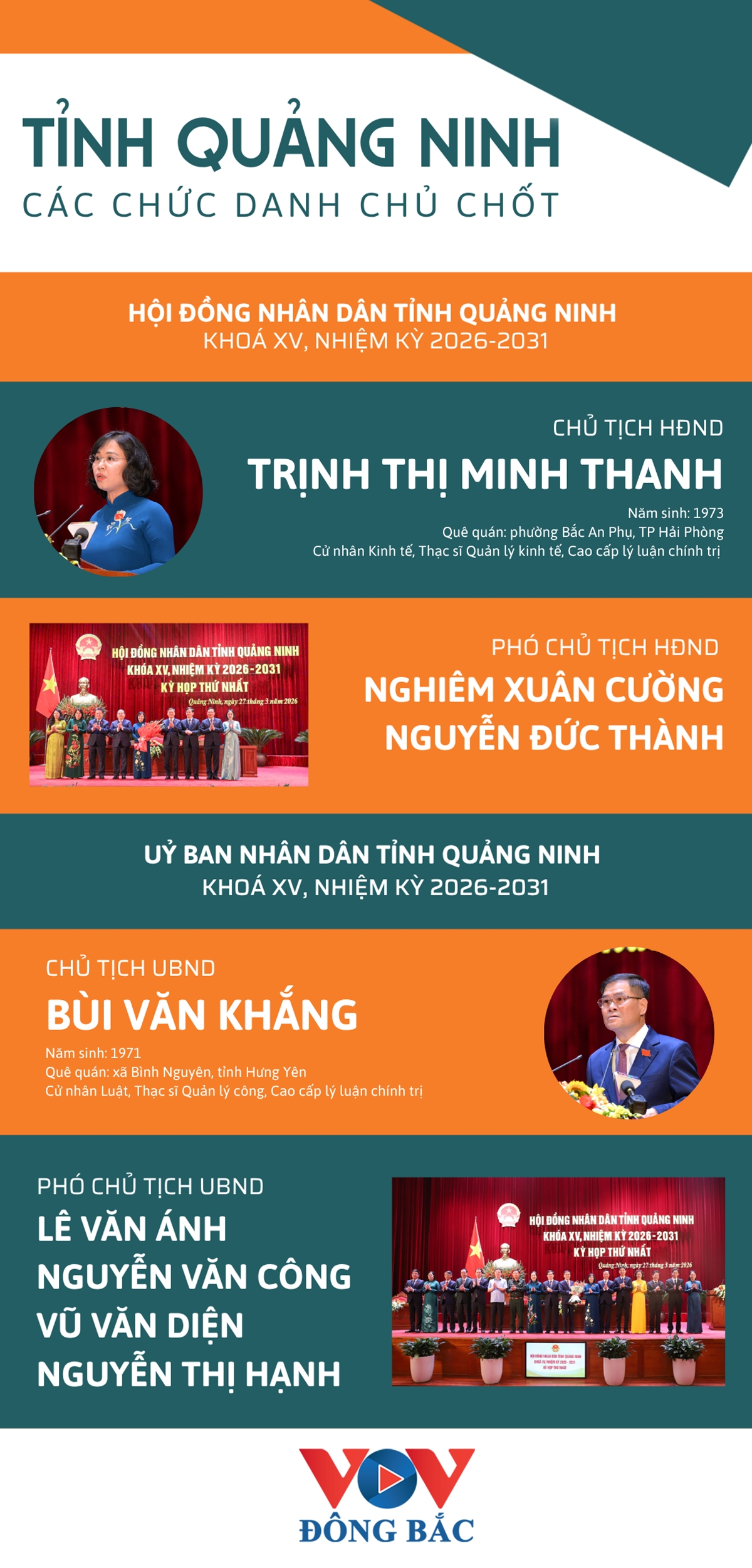 Các chức danh chủ chốt HĐND và UBND tỉnh Quảng Ninh nhiệm kỳ 2026-2031