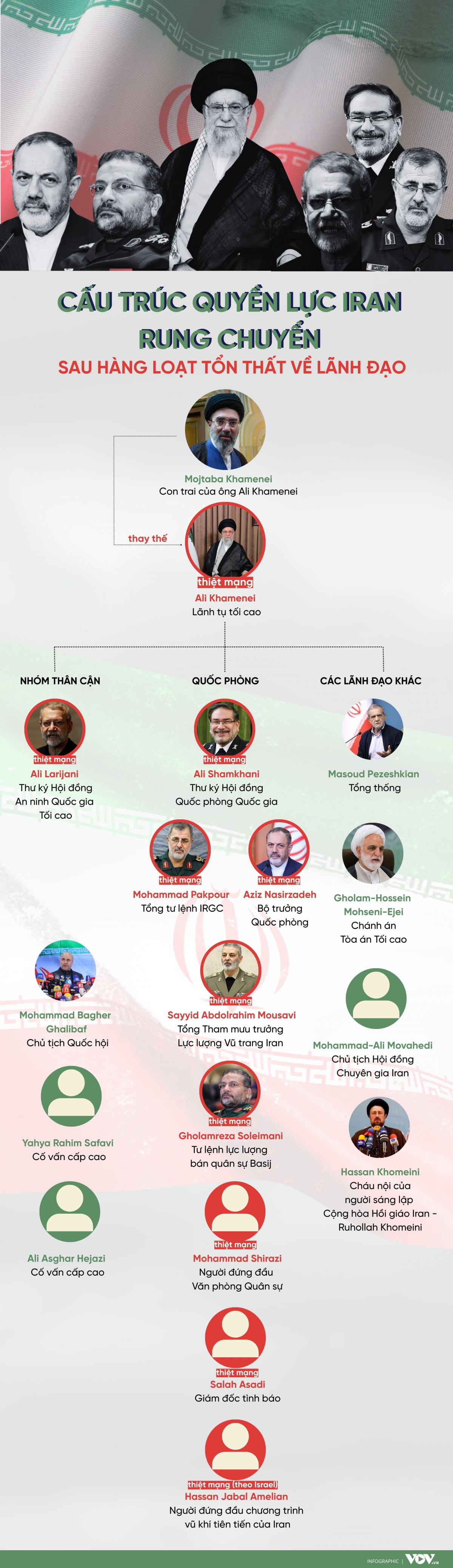 cau truc quyen luc iran rung chuyen sau hang loat ton that ve lanh dao hinh anh 1