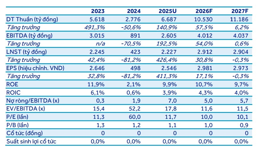 mot so co phieu can quan tam ngay 11 3 hinh anh 1