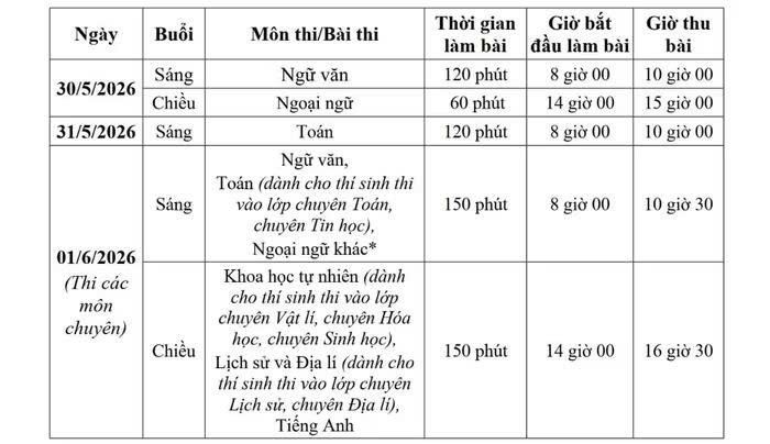 ha noi cho dang ky nguyen vong lop 10 tu 10 17 4, khong con gioi han khu vuc hinh anh 1