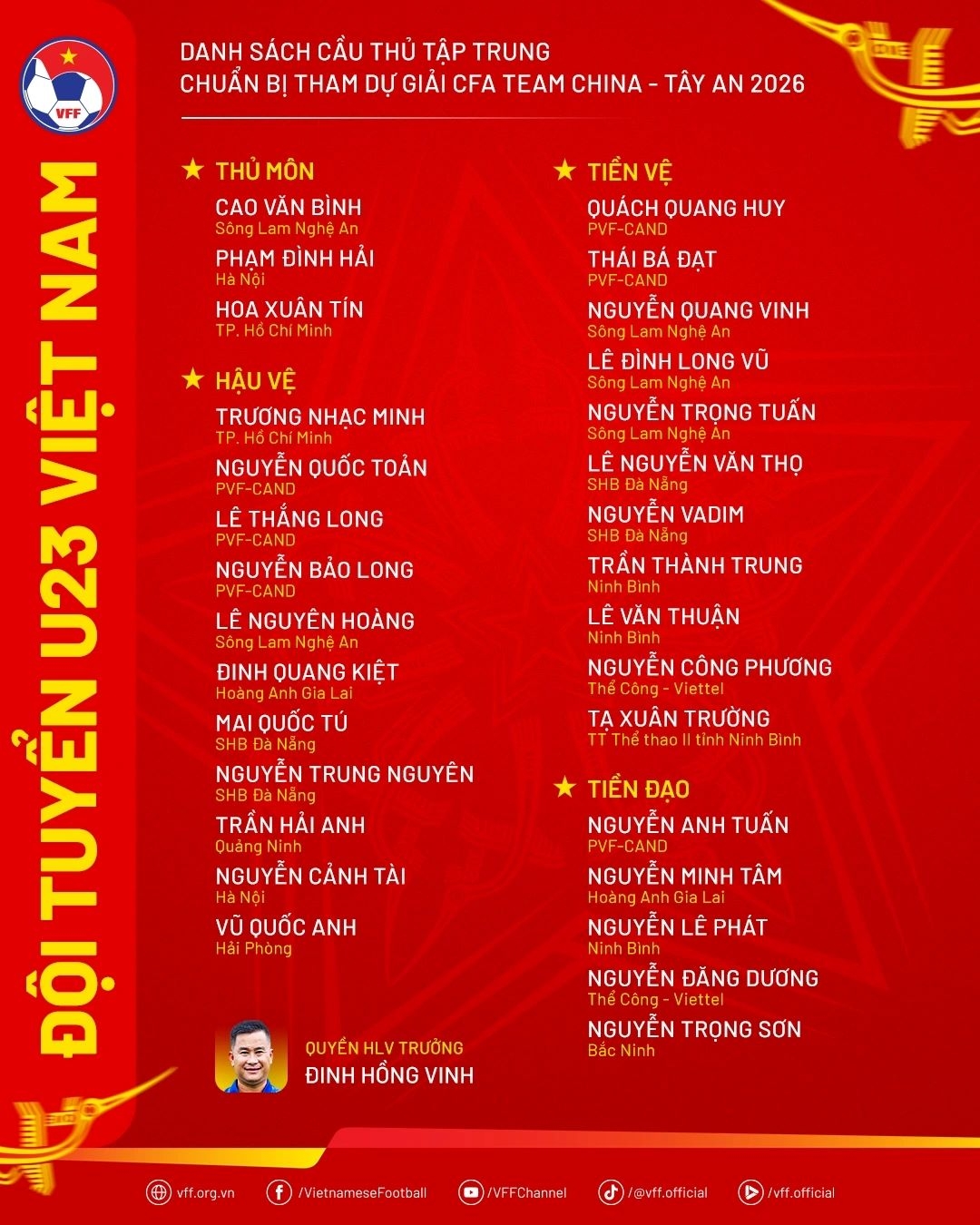 new faces named in vietnam u23 squad for cfa team china tournament picture 1