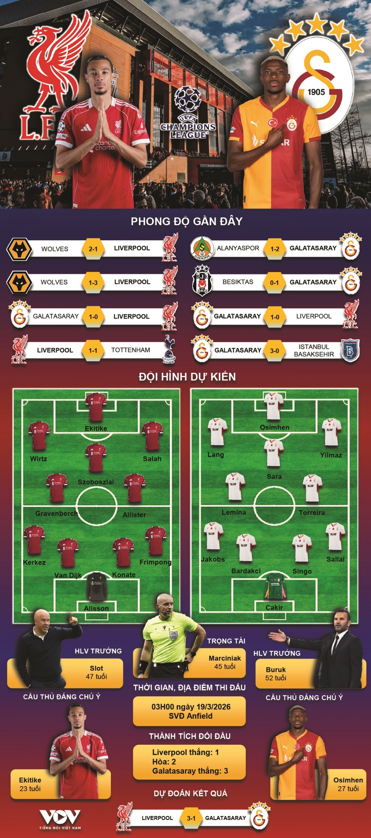 du doan ket qua va doi hinh ra san tran liverpool vs galatasaray cup c1 chau Au hinh anh 1