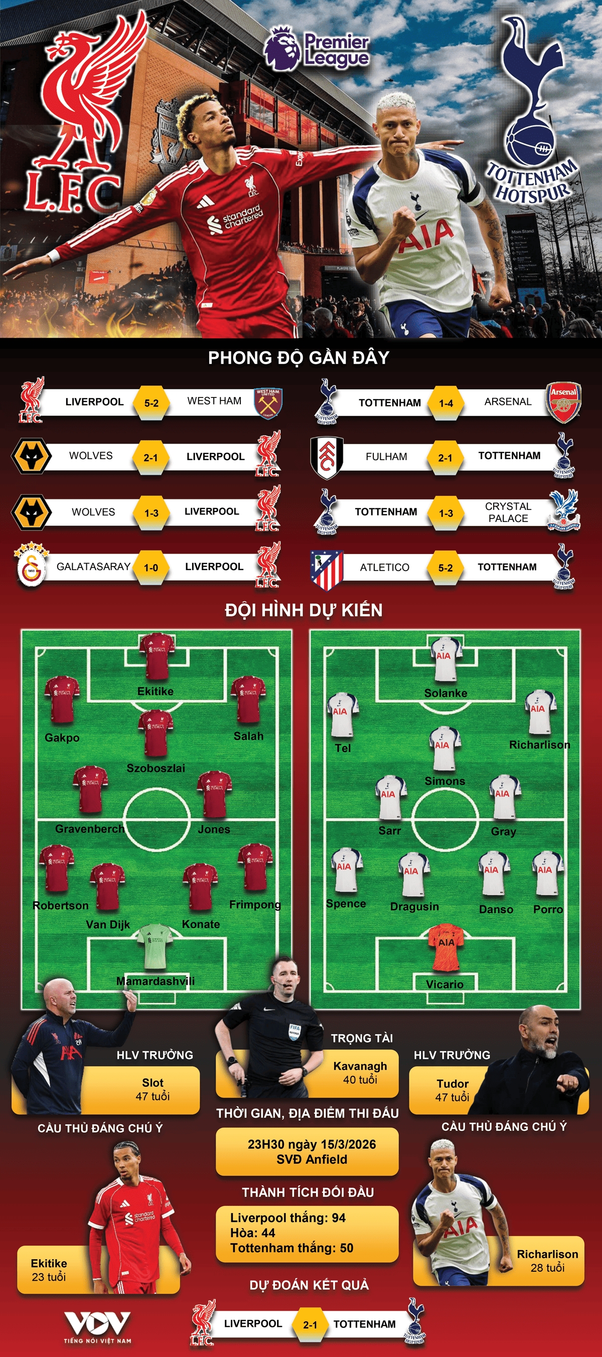 ket qua ngoai hang anh cong lam thu pha, liverpool hoa cay dang tottenham hinh anh 5