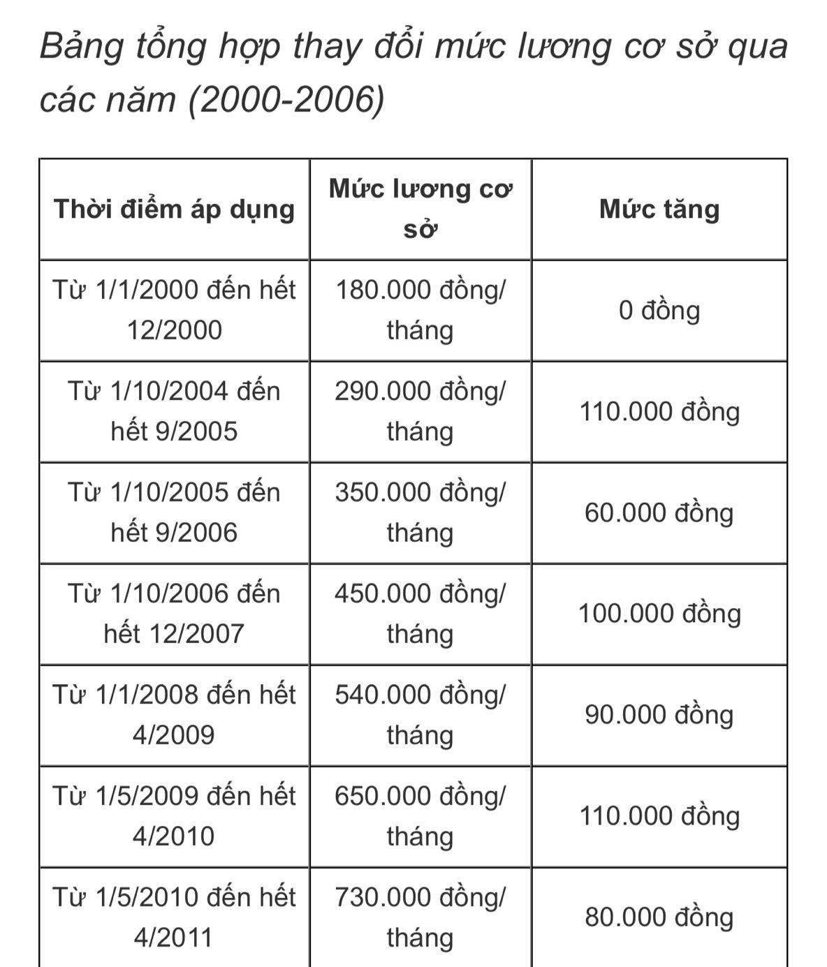 neu tang 8 luong co so, can bo, cong chuc se nhan bao nhieu moi thang hinh anh 2