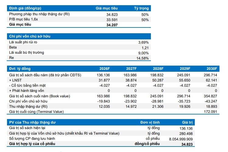 mot so co phieu can quan tam ngay 30 3 hinh anh 2