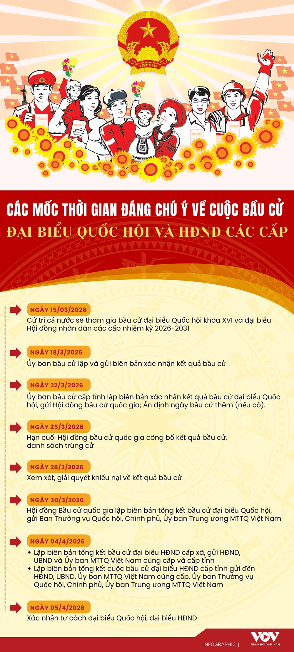 cac moc thoi gian dang chu y ve cuoc bau cu Dai bieu quoc hoi va hDnd cac cap hinh anh 1