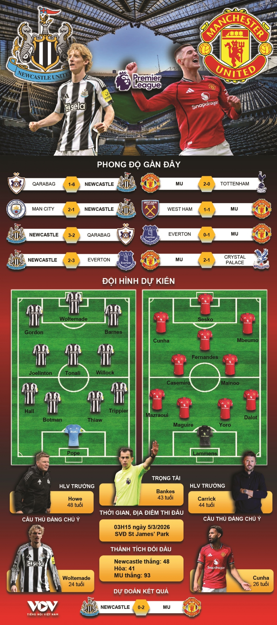ket qua ngoai hang anh hom nay 5 3 mu thua 10 nguoi newcastle hinh anh 4