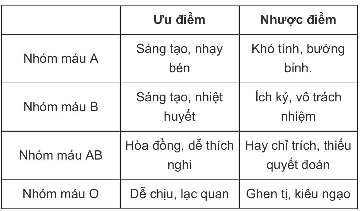 vi sao nguoi nhat ban ky thi nhom mau b hinh anh 3