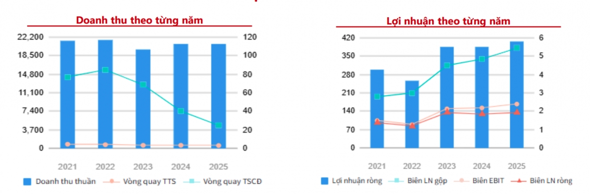 mot so co phieu can quan tam ngay 20 3 hinh anh 2