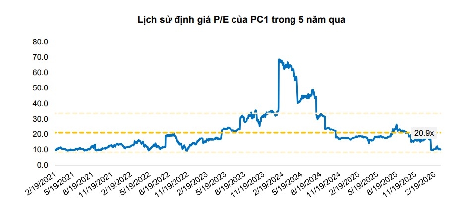 mot so co phieu can quan tam ngay 25 3 hinh anh 2