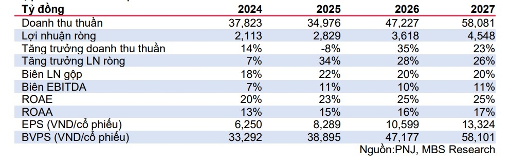 mot so co phieu can quan tam ngay 1 4 hinh anh 2