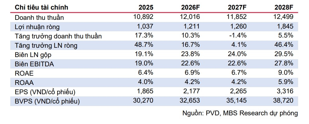 mot so co phieu can quan tam ngay 30 3 hinh anh 1