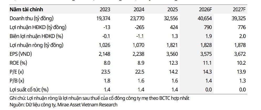 mot so co phieu can quan tam ngay 5 3 hinh anh 2
