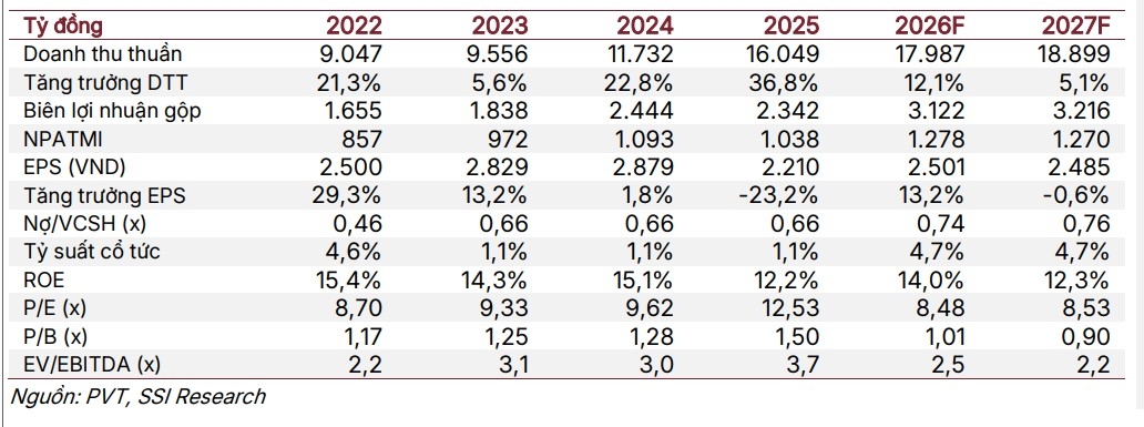 mot so co phieu can quan tam ngay 31 3 hinh anh 1