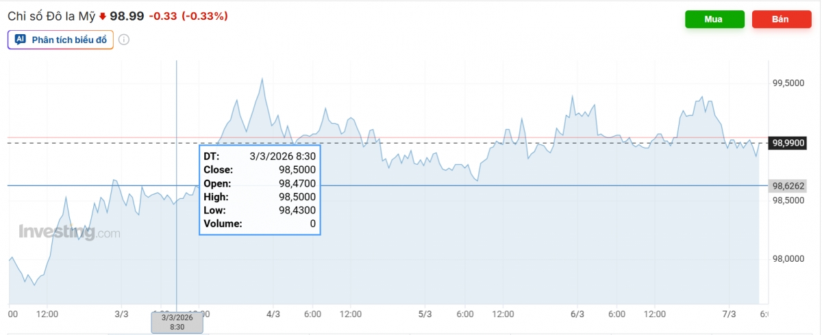 ty gia usd hom nay 9 3 gia ban usd tu do tang len moc 27.200 dong usd hinh anh 3