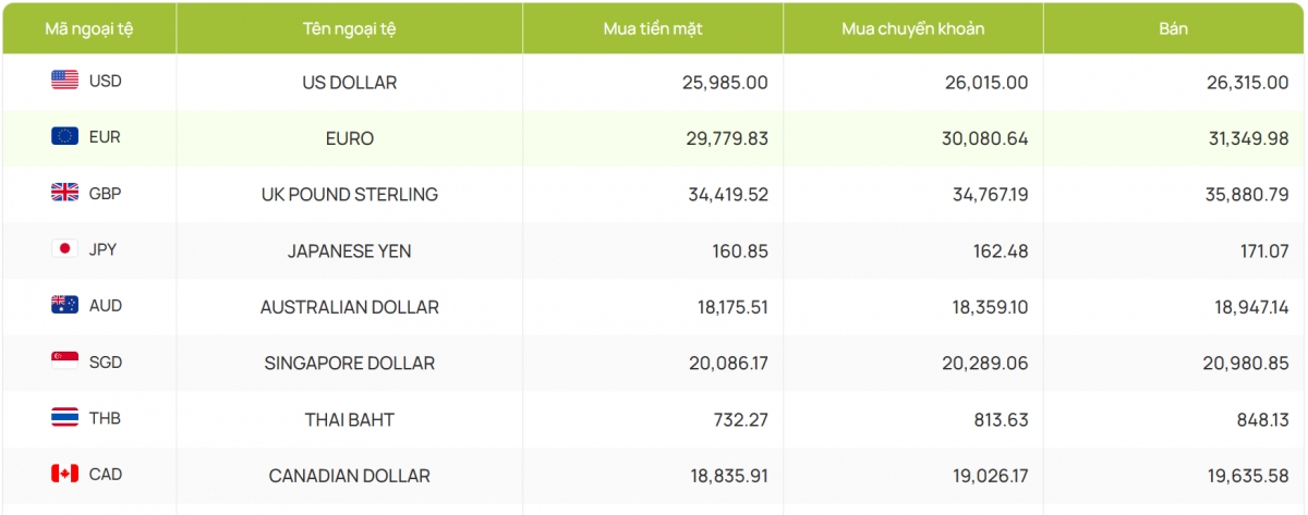ty gia usd hom nay 11 3 gia ban usd tu do tang len 27.240 dong usd hinh anh 3