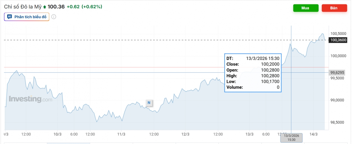 ty gia usd hom nay 16 3 ty gia trung tam tang len 25.068 dong usd hinh anh 3
