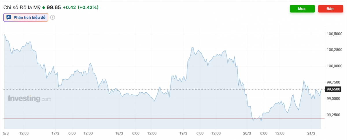 ty gia usd hom nay 23 3 usd ban ra tang len muc 26.344 dong usd hinh anh 3