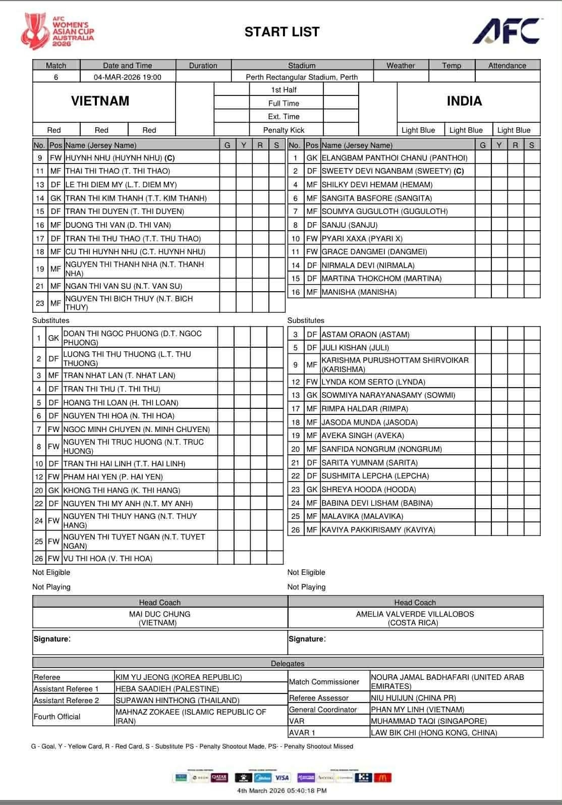 van su ghi cu dup, Dt nu viet nam thang An Do 2-1 ngay ra quan asian cup nu 2026 hinh anh 4