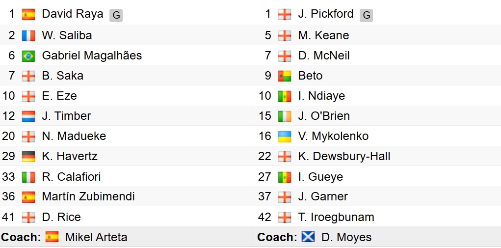 ket qua ngoai hang anh hom nay 15 3 arsenal thang nhoc everton hinh anh 5