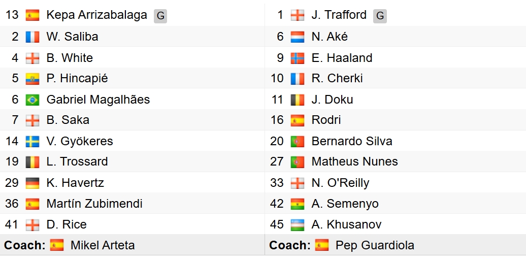 truc tiep arsenal 0-0 man city cho ban mo ty so tran chung ket cup lien Doan anh hinh anh 18