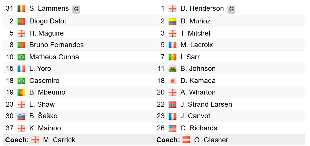 ket qua bong da ngoai hang anh toi 1 3 mu nguoc dong truoc crystal palace hinh anh 11