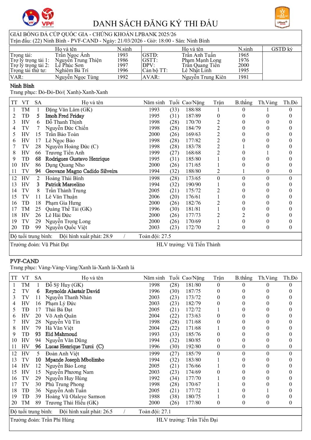 truc tiep ninh binh 0-0 pvf-cand chu nha giai toa ap luc hinh anh 1