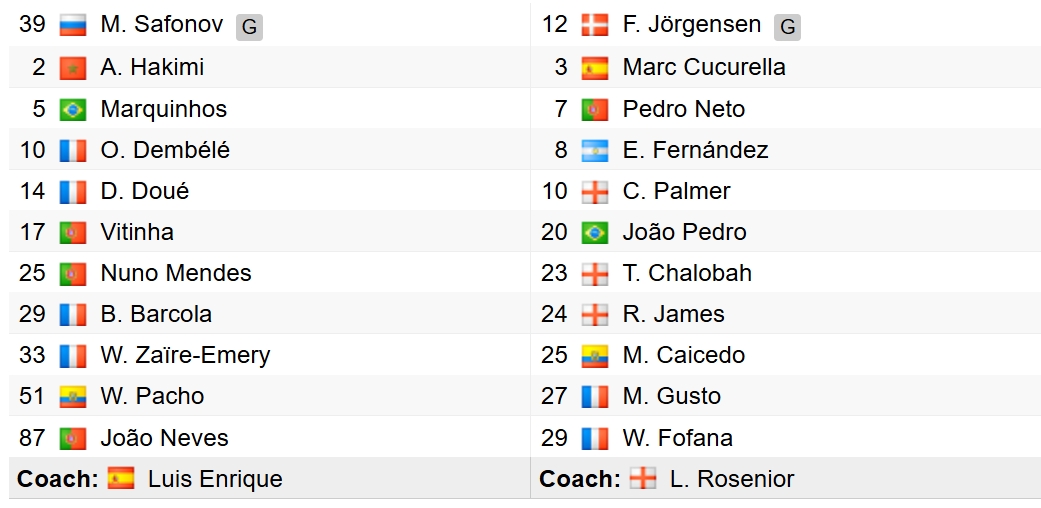 ket qua cup c1 chau Au hom nay 12 3 chelsea thua dam psg do sai lam cua thu mon hinh anh 6