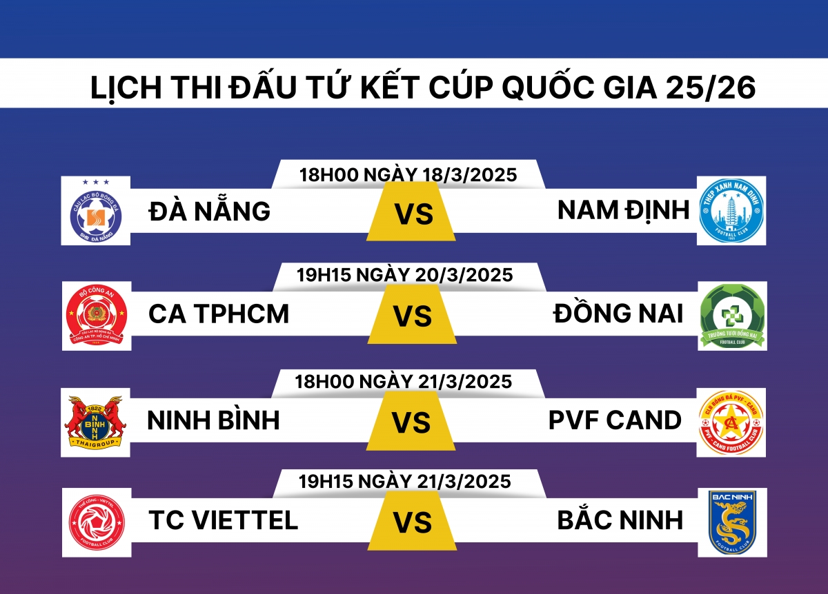 Da nang ton that luc luong truoc tran tu ket cup quoc gia voi nam Dinh hinh anh 2