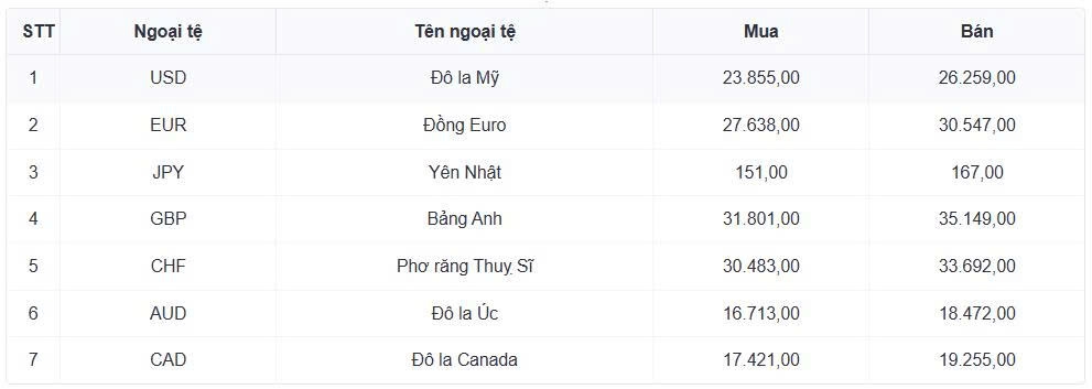 ty gia usd hom nay 9 3 gia ban usd tu do tang len moc 27.200 dong usd hinh anh 1