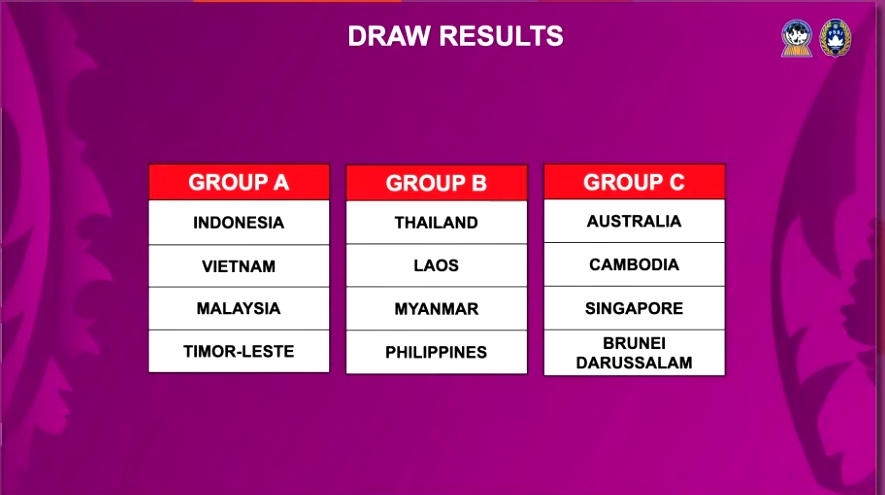 Đại diện b&oacute;ng đ&aacute; Việt Nam ở bảng "tử thần" tại giải đấu Đ&ocirc;ng Nam &Aacute;