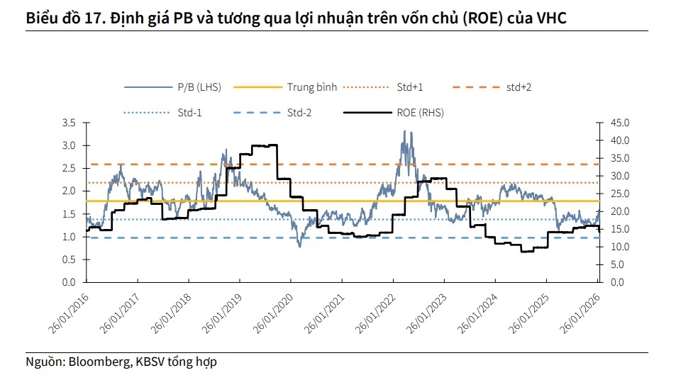 mot so co phieu can quan tam ngay 17 3 hinh anh 2